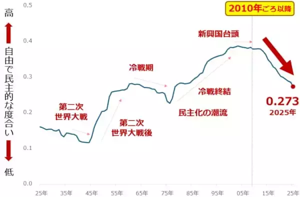 「有事でも急落する金（ゴールド）相場、今後どうなる？」の画像