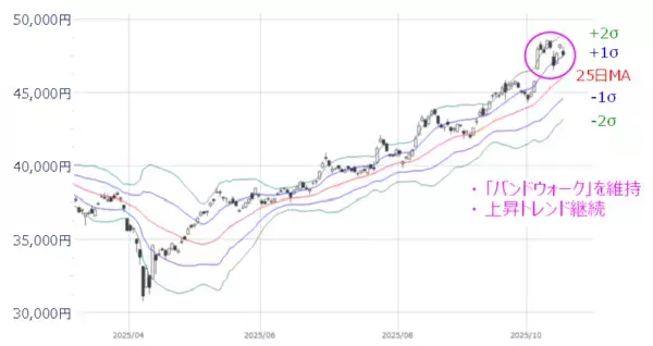「【今週の日米株】21日の首相指名選挙、米CPI、テスラ決算発表などに注目」の画像