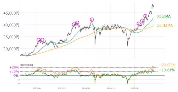 「【今週の日米株】21日の首相指名選挙、米CPI、テスラ決算発表などに注目」の画像