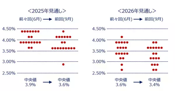「米利下げ期待＆AI銘柄物色の広がり～相場の戻り基調はどこまで続く？（土信田雅之）」の画像