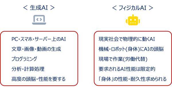 「フィジカルAI」はAI相場の新たな柱となるか？（土信田雅之）