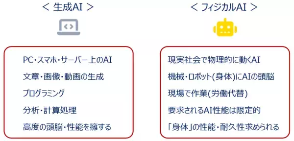 「「フィジカルAI」はAI相場の新たな柱となるか？（土信田雅之）」の画像