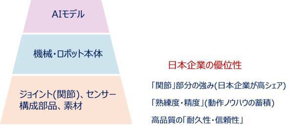 「フィジカルAI」はAI相場の新たな柱となるか？（土信田雅之）