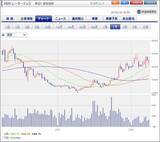 「セクターレポート：低コスト化が生成AIの新しい技術革新の流れに。生成AI関連株は下げ相場入りか。インテル、レーザーテックに注目したい。」の画像17