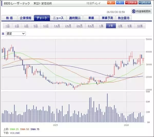 「セクターレポート：低コスト化が生成AIの新しい技術革新の流れに。生成AI関連株は下げ相場入りか。インテル、レーザーテックに注目したい。」の画像