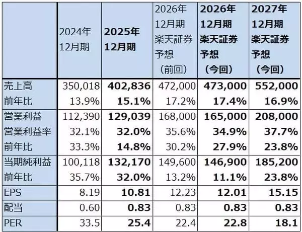 「セクターレポート：低コスト化が生成AIの新しい技術革新の流れに。生成AI関連株は下げ相場入りか。インテル、レーザーテックに注目したい。」の画像