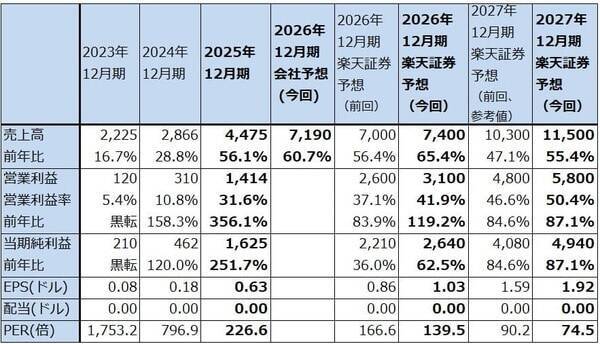 セクターレポート：低コスト化が生成AIの新しい技術革新の流れに。生成AI関連株は下げ相場入りか。インテル、レーザーテックに注目したい。