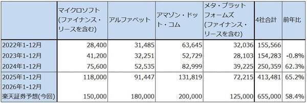 セクターレポート：低コスト化が生成AIの新しい技術革新の流れに。生成AI関連株は下げ相場入りか。インテル、レーザーテックに注目したい。