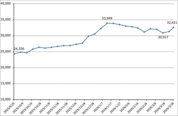 セクターレポート：低コスト化が生成AIの新しい技術革新の流れに。生成AI関連株は下げ相場入りか。インテル、レーザーテックに注目したい。