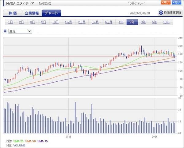 セクターレポート：低コスト化が生成AIの新しい技術革新の流れに。生成AI関連株は下げ相場入りか。インテル、レーザーテックに注目したい。
