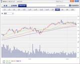 「セクターレポート：低コスト化が生成AIの新しい技術革新の流れに。生成AI関連株は下げ相場入りか。インテル、レーザーテックに注目したい。」の画像9