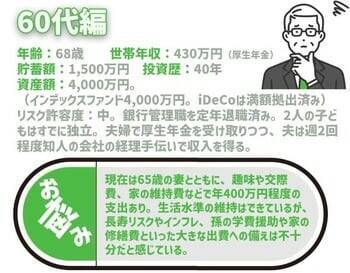 60代の年金ライフ！終焉に向かっての医療費も心配…積立王子の年代別ポートフォリオ診断　60代リタイア編