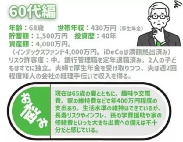 「60代の年金ライフ！終焉に向かっての医療費も心配…積立王子の年代別ポートフォリオ診断　60代リタイア編」の画像