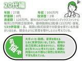 「60代の年金ライフ！終焉に向かっての医療費も心配…積立王子の年代別ポートフォリオ診断　60代リタイア編」の画像6