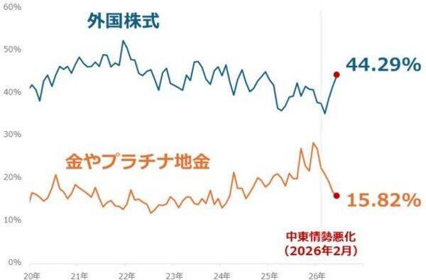 1カ月後の日経平均株価の見通し…個人投資家「2,863人」の回答は？