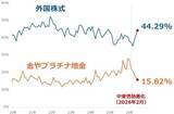 「1カ月後の日経平均株価の見通し…個人投資家「2,863人」の回答は？」の画像11