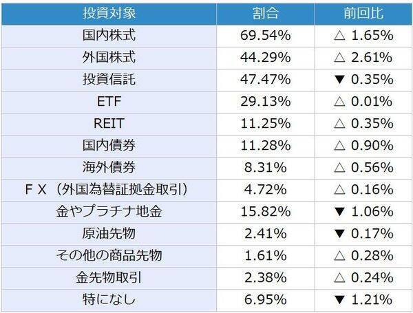 1カ月後の日経平均株価の見通し…個人投資家「2,863人」の回答は？