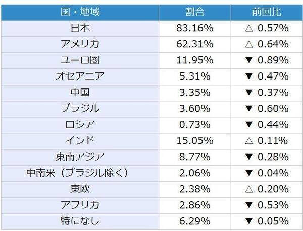 1カ月後の日経平均株価の見通し…個人投資家「2,863人」の回答は？