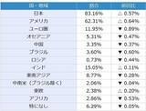 「1カ月後の日経平均株価の見通し…個人投資家「2,863人」の回答は？」の画像13