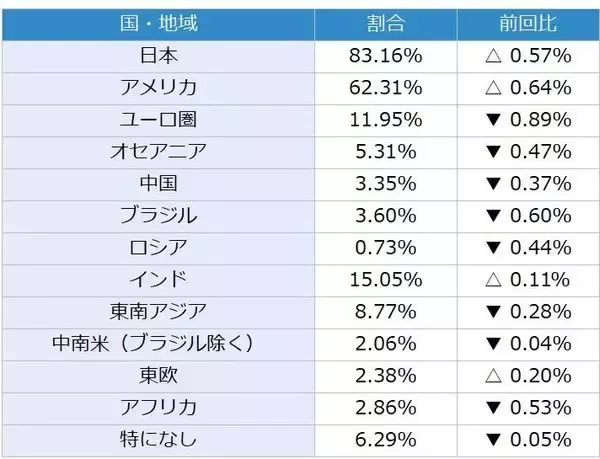 「1カ月後の日経平均株価の見通し…個人投資家「2,863人」の回答は？」の画像