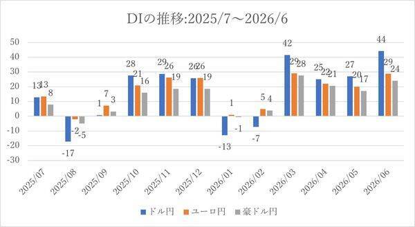 1カ月後の日経平均株価の見通し…個人投資家「2,863人」の回答は？