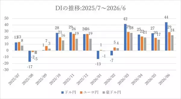 「1カ月後の日経平均株価の見通し…個人投資家「2,863人」の回答は？」の画像