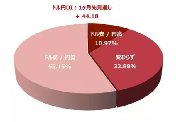 「1カ月後の日経平均株価の見通し…個人投資家「2,863人」の回答は？」の画像