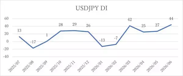 「1カ月後の日経平均株価の見通し…個人投資家「2,863人」の回答は？」の画像