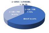 「1カ月後の日経平均株価の見通し…個人投資家「2,863人」の回答は？」の画像7