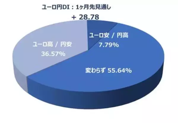 「1カ月後の日経平均株価の見通し…個人投資家「2,863人」の回答は？」の画像