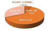 「1カ月後の日経平均株価の見通し…個人投資家「2,863人」の回答は？」の画像9