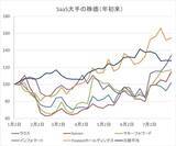 「【潮流】「死んだ」はずのSaaSが、静かに再評価されるワケ」の画像3