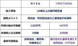 「やってはいけない、NISA（ニーサ）の3大失敗」の画像2