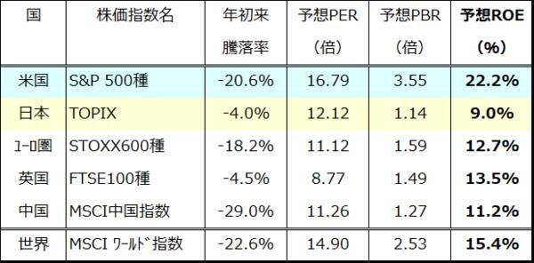 世界市場のリスクオフは一巡？米国株に年末高はあるか