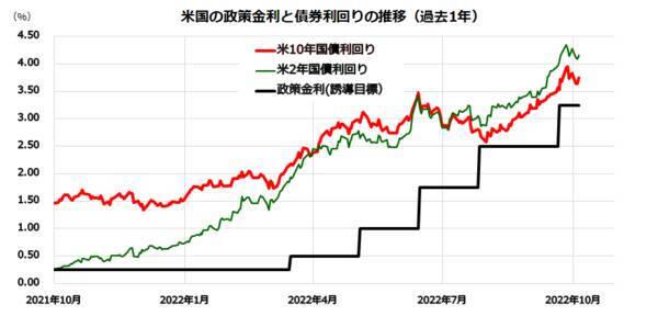 世界市場のリスクオフは一巡？米国株に年末高はあるか