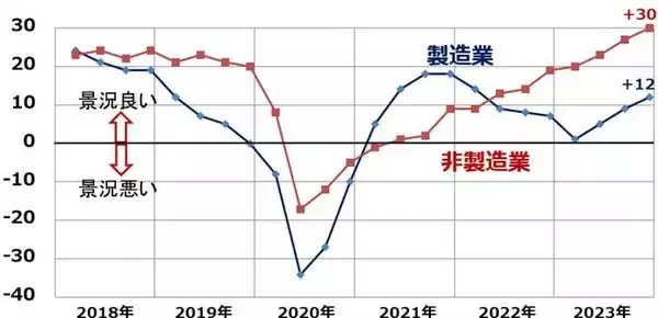 「円高ショック続く？マイナス金利解除ある？どうなる日経平均（窪田真之） 」の画像