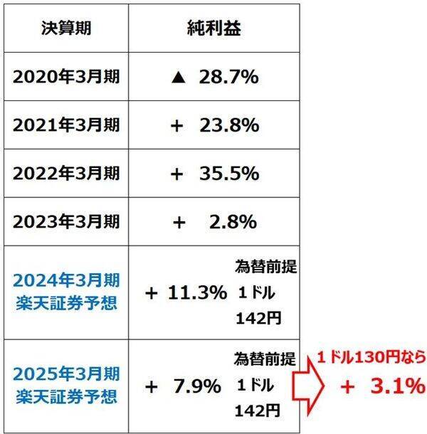 円高ショック続く？マイナス金利解除ある？どうなる日経平均（窪田真之） 