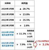 「円高ショック続く？マイナス金利解除ある？どうなる日経平均（窪田真之） 」の画像6