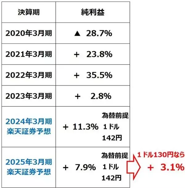 「円高ショック続く？マイナス金利解除ある？どうなる日経平均（窪田真之） 」の画像
