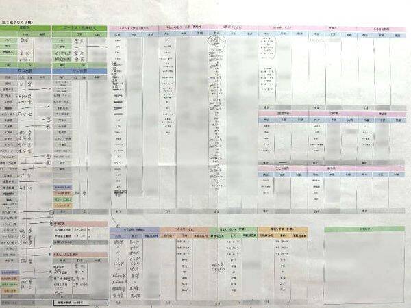 年末にやっておきたい！大家族のママFPによる「モノとお金の大掃除リスト」