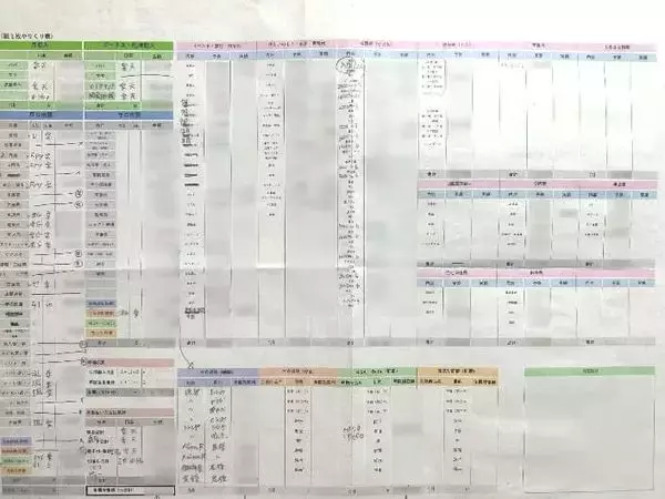 「年末にやっておきたい！大家族のママFPによる「モノとお金の大掃除リスト」」の画像