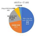「5万円で買える！中東危機の今、投資妙味のある米国高配当株5選【2026年4月権利落ち分】」の画像2