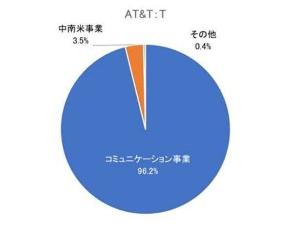 5万円で買える！中東危機の今、投資妙味のある米国高配当株5選【2026年4月権利落ち分】