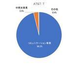 「5万円で買える！中東危機の今、投資妙味のある米国高配当株5選【2026年4月権利落ち分】」の画像3