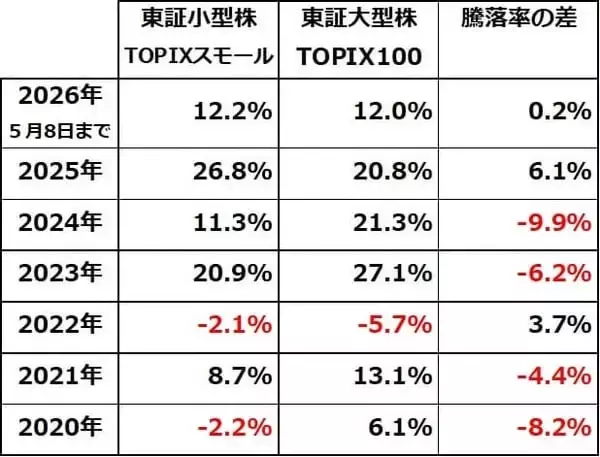 「日経平均やや過熱？出遅れ小型株に注目する四つの理由（窪田真之）」の画像