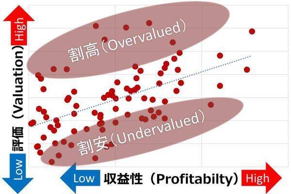 世界トップ級SIer、コグニザント・テクノロジーの株価に割安感（西 勇太郎）