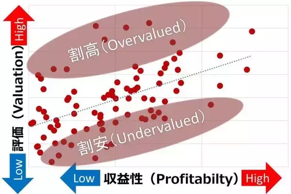 「世界トップ級SIer、コグニザント・テクノロジーの株価に割安感（西 勇太郎）」の画像