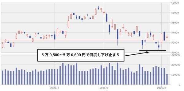 今週のマーケット：日本船、ホルムズ海峡通過で買い復活？米軍猛攻撃なら二番底の展開も