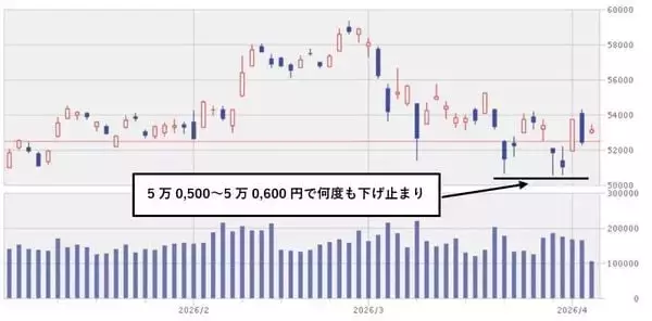 「今週のマーケット：日本船、ホルムズ海峡通過で買い復活？米軍猛攻撃なら二番底の展開も」の画像