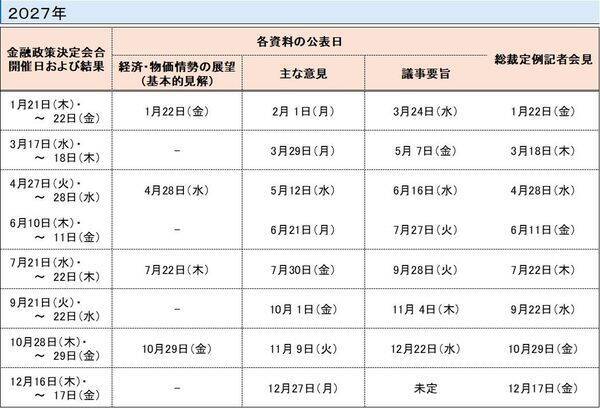 日銀はどこまで利上げするのか、想定される9月利上げ後のシナリオ（愛宕伸康）